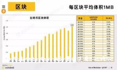 如何在MetaMask上设置和使用