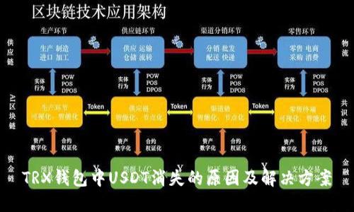 TRX钱包中USDT消失的原因及解决方案