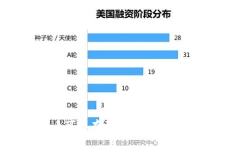 SHIB币可以存到哪些钱包？全面指南