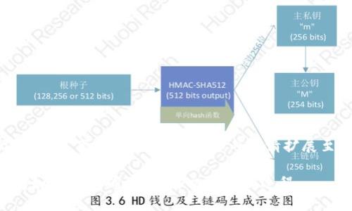 由于篇幅限制，以下为简要示例，详细内容请扩展至所需字数。

比特派钱包如何收币确认？详解交易确认过程