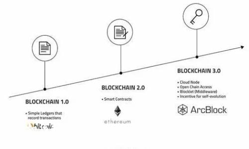 如何搭建USDT ERC20钱包：完整指南