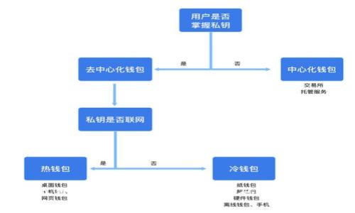 i小狐狸钱包如何找回登录密码的视频教程