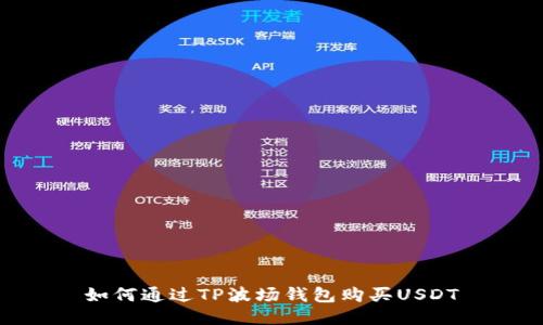 如何通过TP波场钱包购买USDT