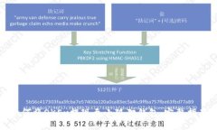 如何将OKEx提现至小狐狸钱