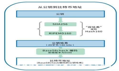 Token 钱包地址是唯一吗？揭秘数字资产钱包的本质