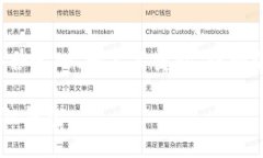 注意：以下内容将包括一