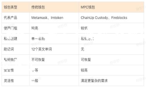 注意：以下内容将包括一个合适的、相关关键词、详细介绍，以及可能的相关问题。

如何将中本聪币转到小狐狸钱包