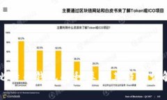 比特币钱包的种类及其特
