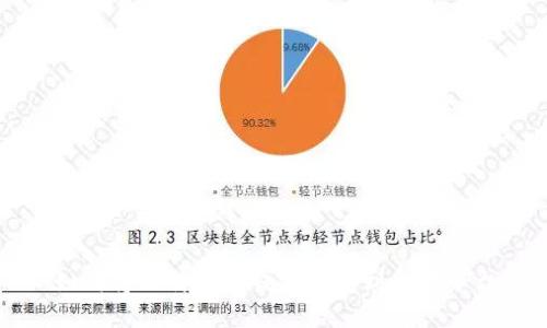 如何将比特币从钱包转移到交易平台