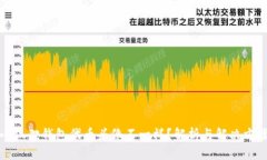 小狐狸钱包代币头像不一
