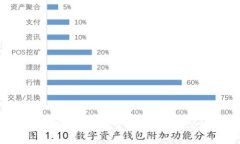 如何选择和使用不需要实