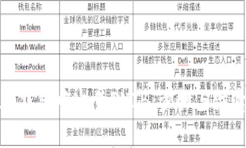 如何在钱包中出售SHIB：步骤与注意事项
