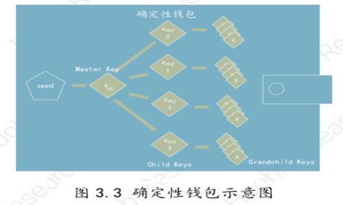 如何安全地将比特币私钥导入钱包