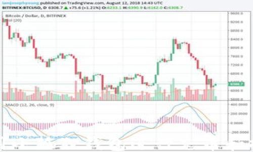 
```xml
如何使用小狐狸钱包进行充币和提币操作