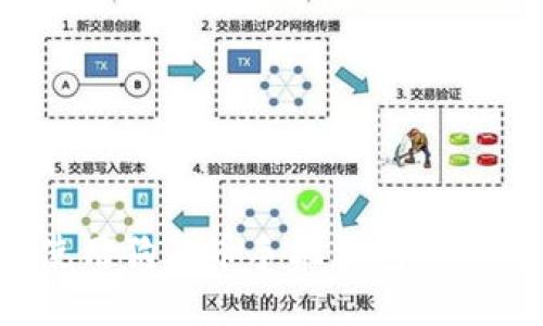 如何使用狗狗币手机钱包进行同步？