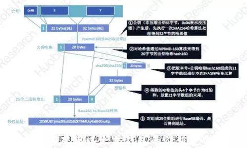 
如何观察以太坊钱包的价值变化