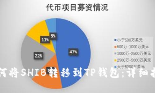 如何将SHIB转移到TP钱包：详细指南