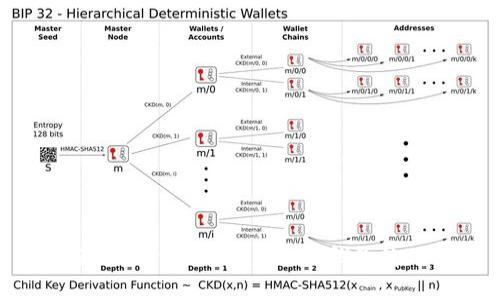 数字面具MetaMask中文版钱包使用指南